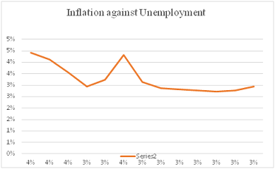 Economics Assignment3.png